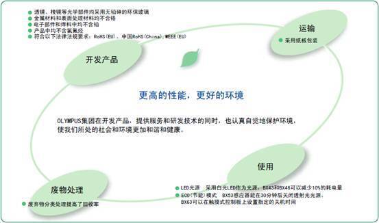 奧林巴斯顯微鏡BX63-4 奧林巴斯顯微鏡BX63-4