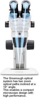 奧林巴斯體視顯微鏡SZ51