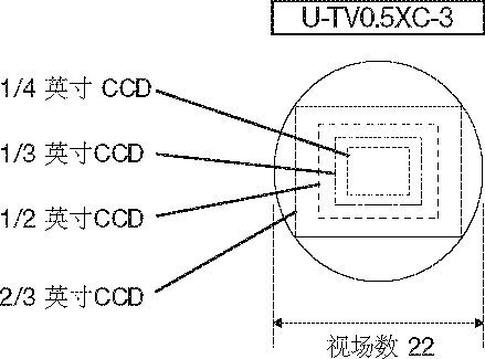 奧林巴斯顯微鏡攝像頭適配器的視場(chǎng) 奧林巴斯顯微鏡攝像頭適配器的視場(chǎng)