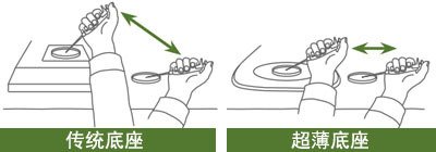 尼康SMZ25研究級體視顯微鏡-13