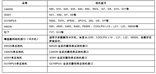 顯微鏡連接數碼相機接口2 顯微鏡連接數碼相機接口2